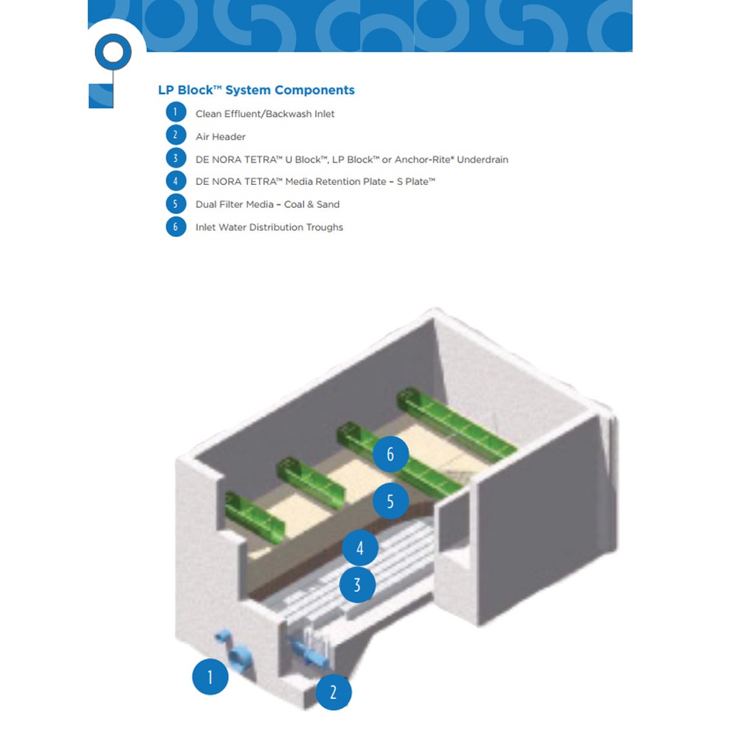Efficient and Effective Drinking Water Filter Floors